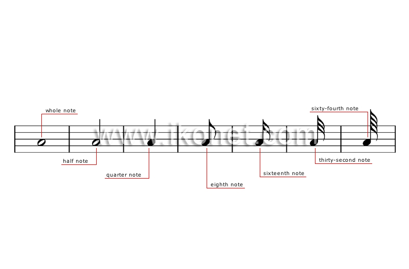 note symbols image