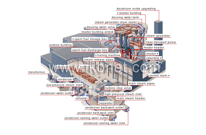 nuclear generating station image