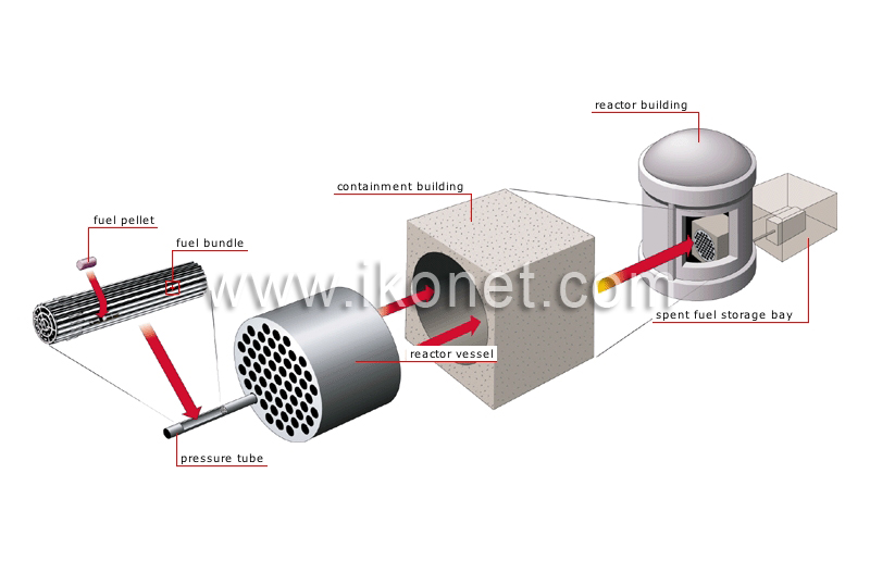 nuclear reactor image