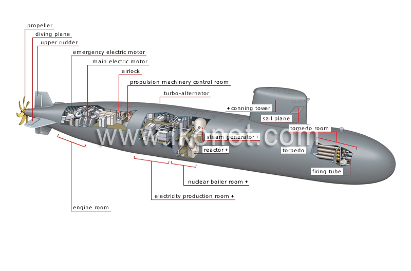 nuclear submarine image