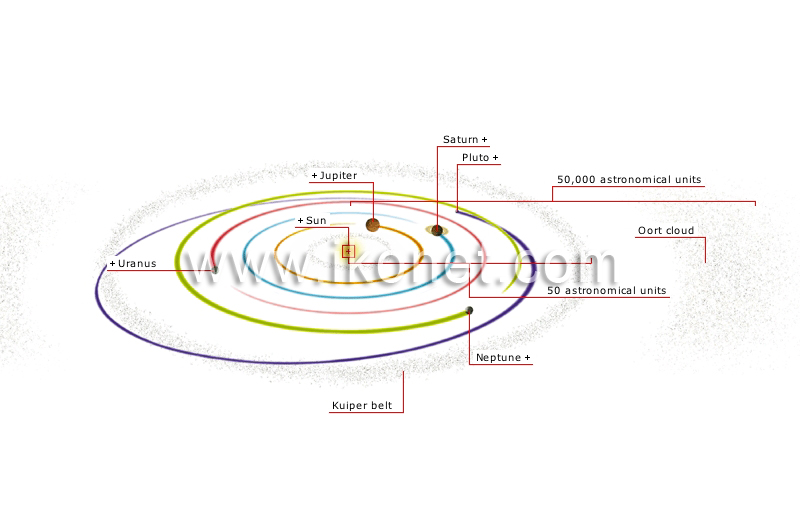 outer planets image