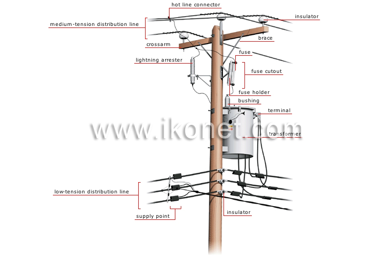 overhead connection image