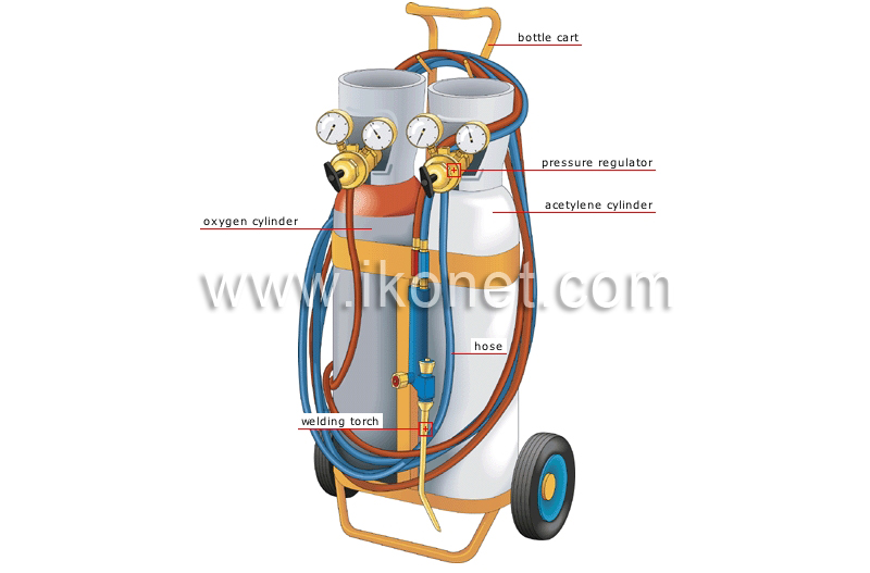 oxyacetylene welding image