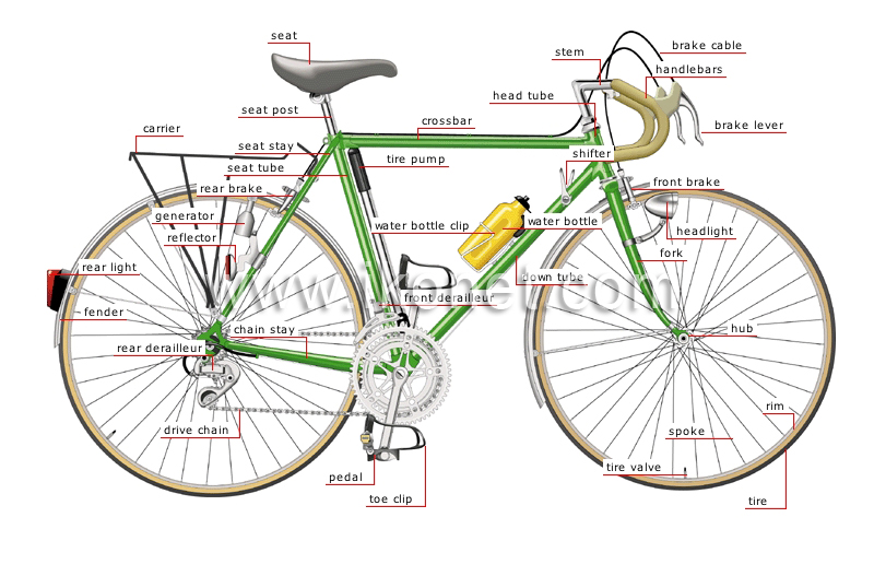 transport and machinery > road transport > bicycle > parts of a bicycle ...