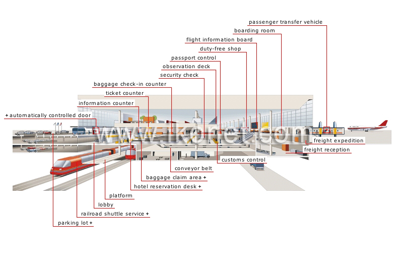 passenger terminal image