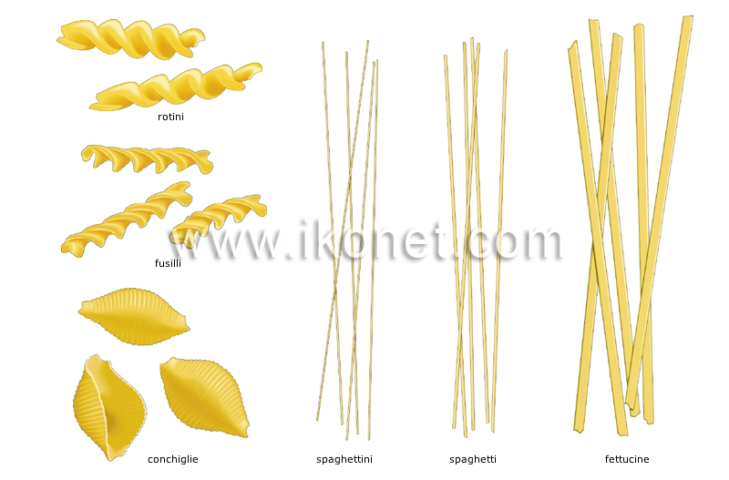 pasta image