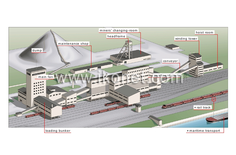 pithead image