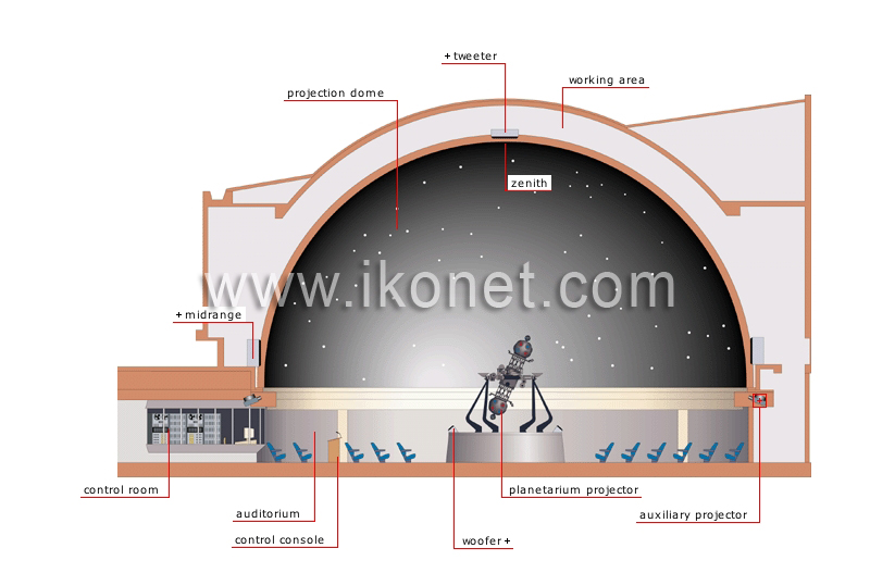 planetarium image