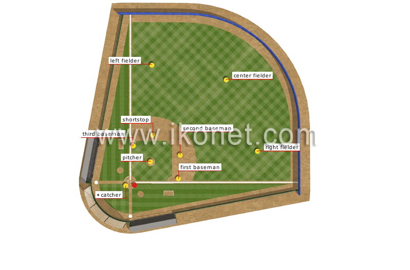 player positions image