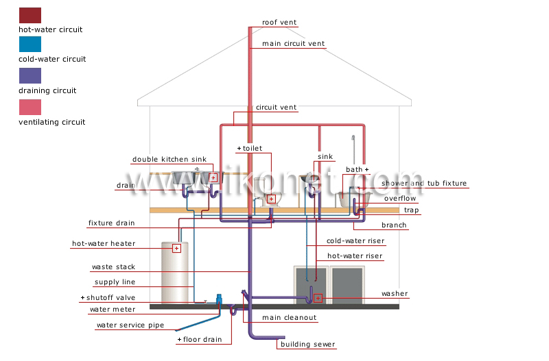 plumbing system image