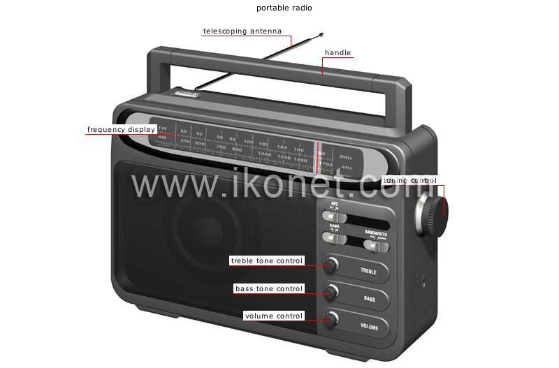 portable sound systems image