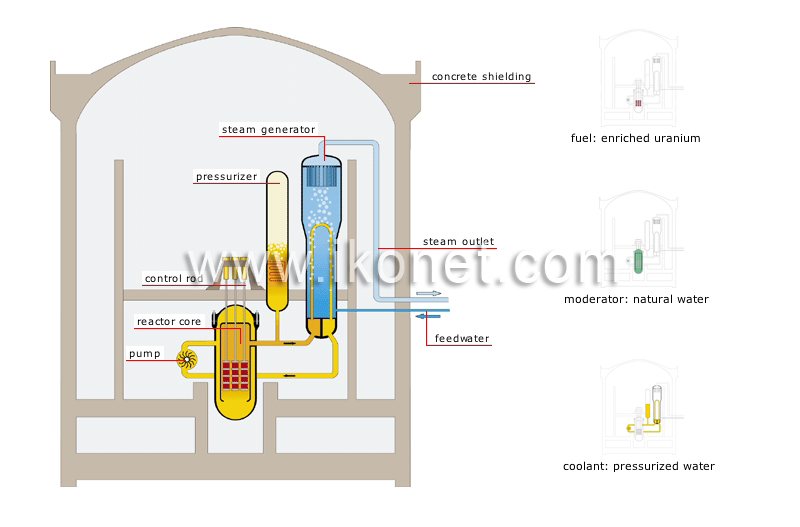 pressurized-water reactor image