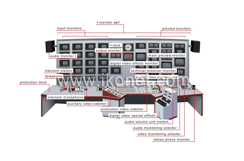 production control room image