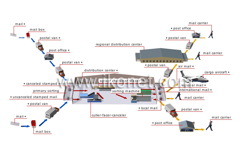 public postal network image