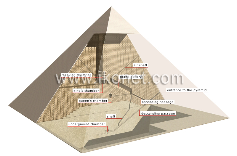 pyramid image