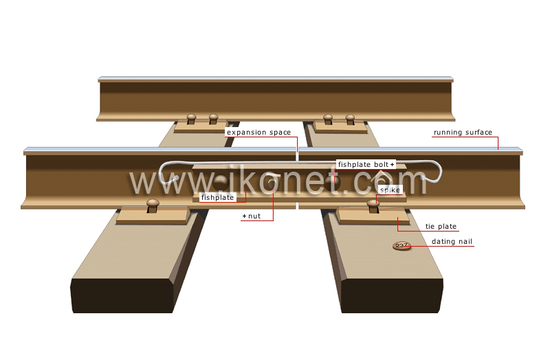 rail joint image