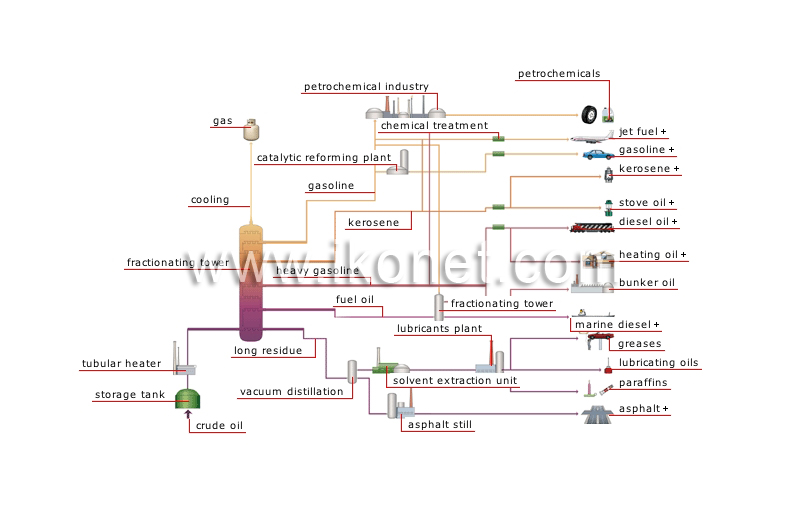 refinery products image