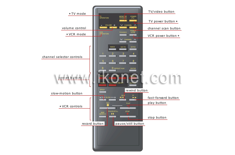 remote control image