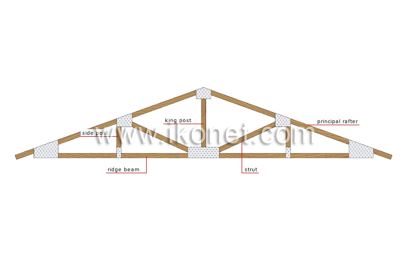 roof truss image