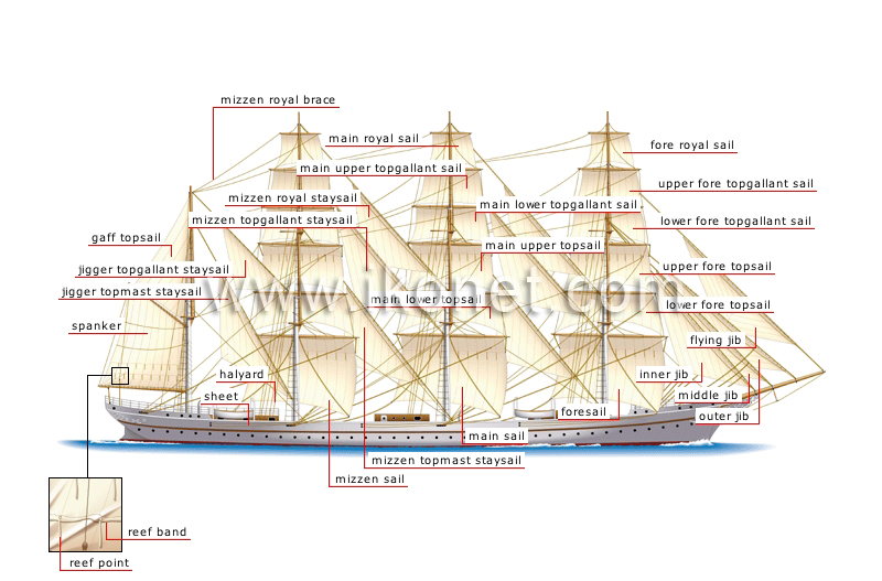 sails image