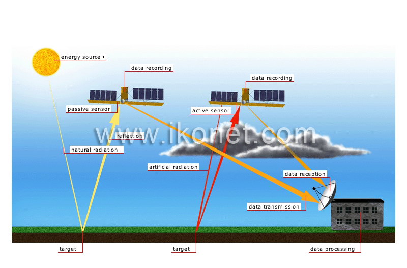 satellite remote sensing image