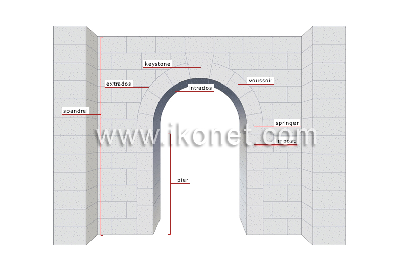 semicircular arch image