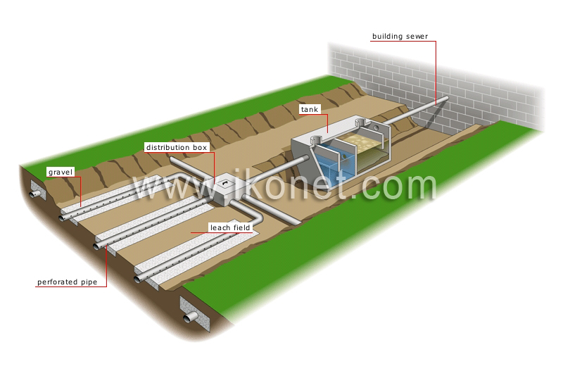 septic tank image