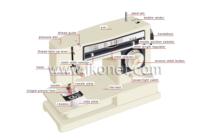 sewing machine image
