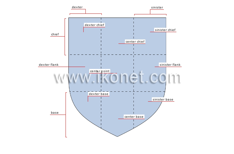 shield divisions image