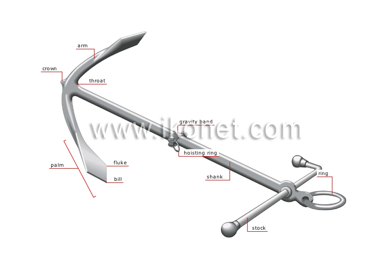 ship’s anchor image