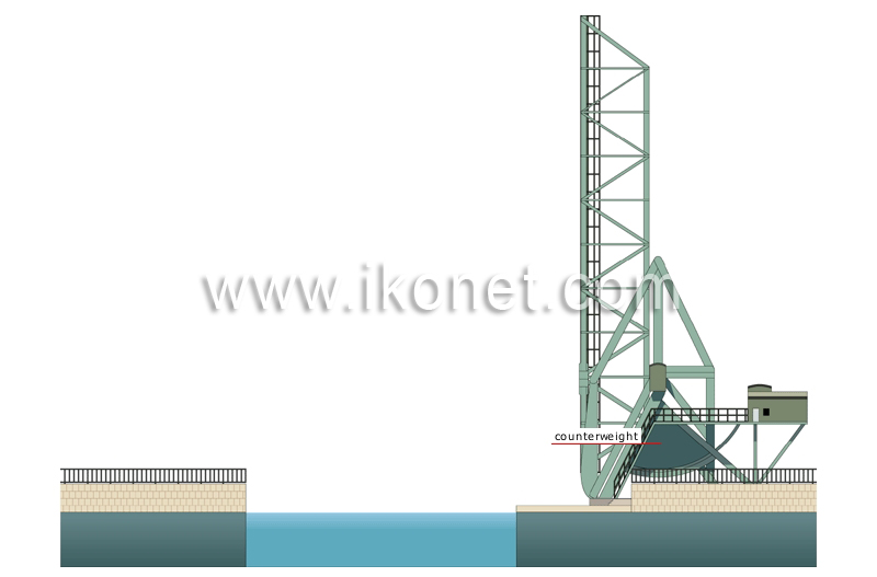 single-leaf bascule bridge image