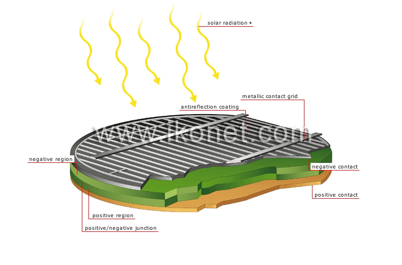 solar cell image