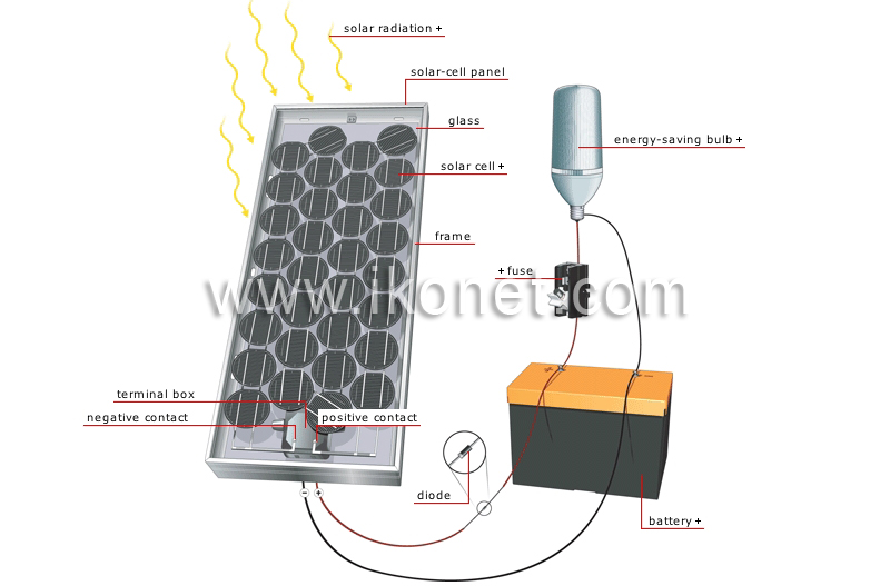 solar-cell system image