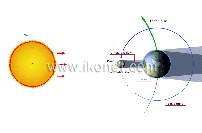 solar eclipse image