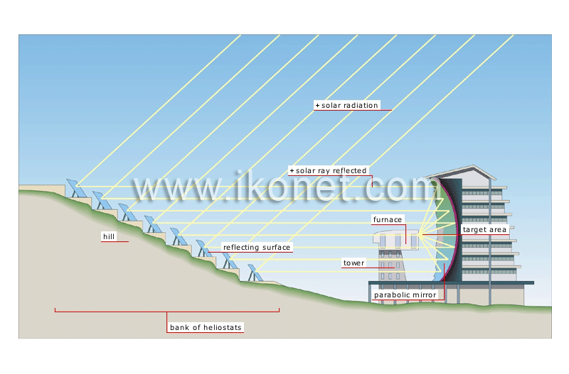 solar furnace image