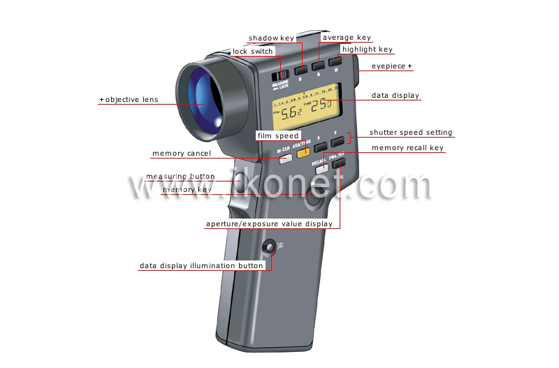 spotmeter image