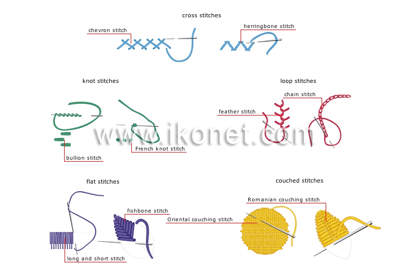 stitches image