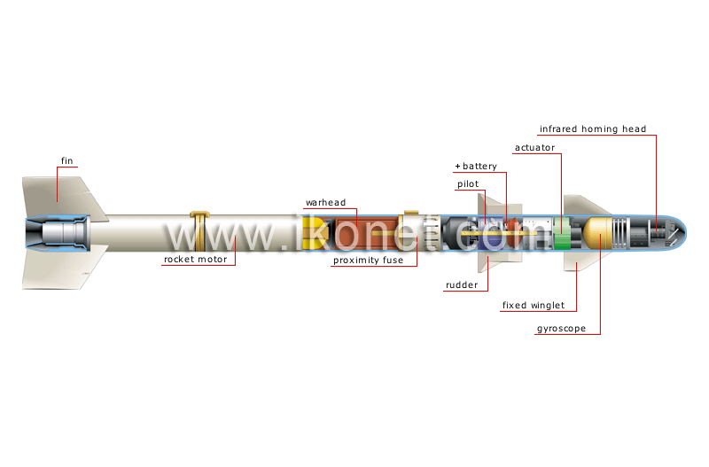 structure of a missile image