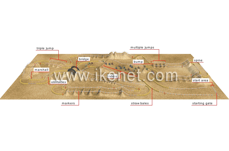 supercross circuit image