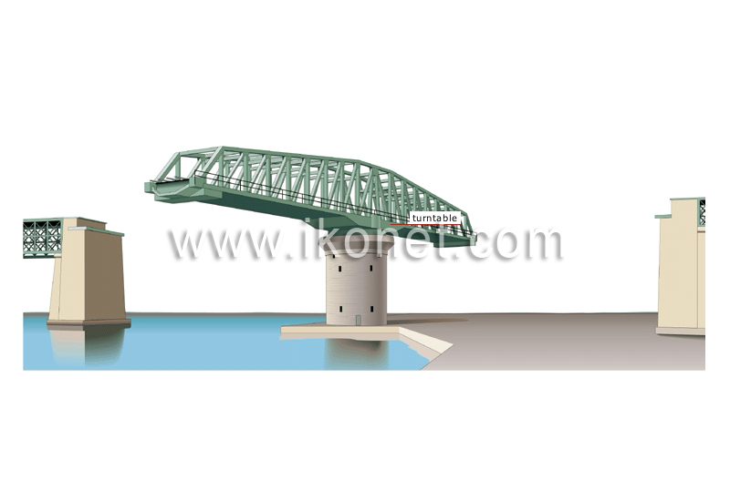 swing bridge image