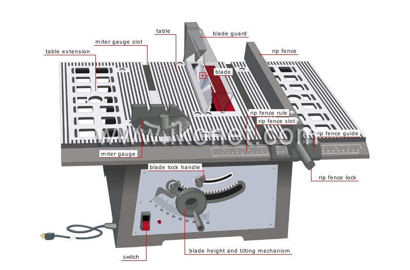 table saw image