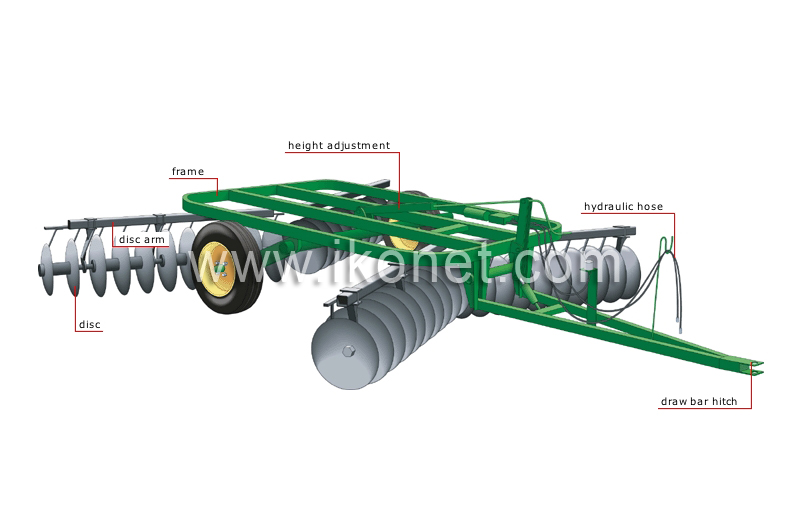 tandem disc harrow image