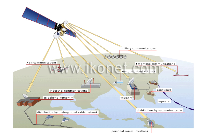 telecommunications by satellite image