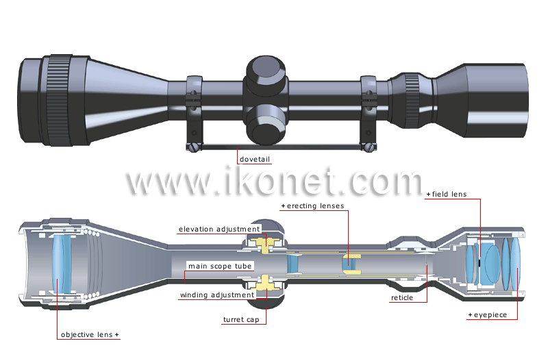 telescopic sight image