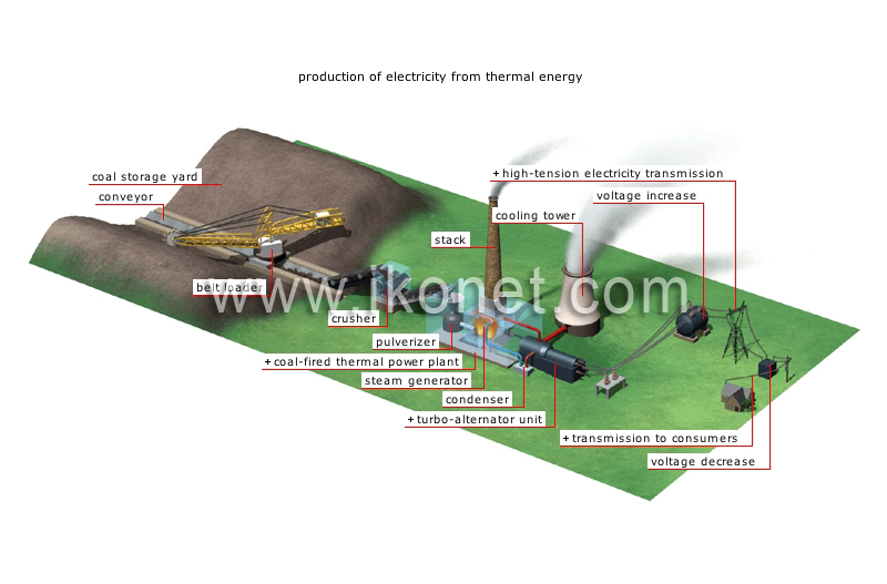 thermal energy image