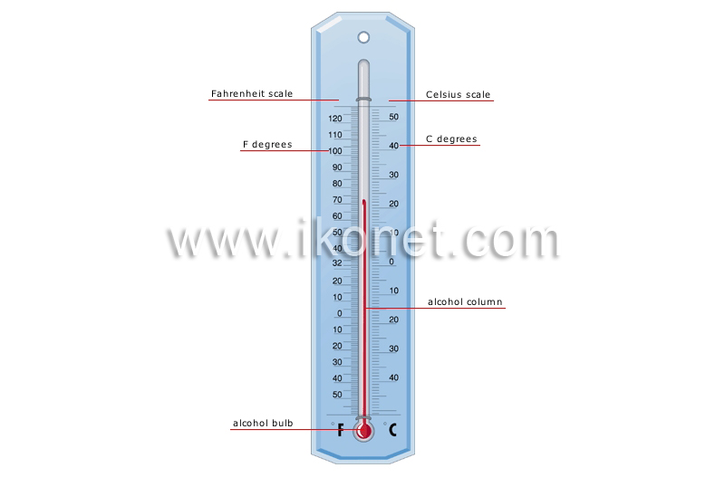What instrument is used to measure temperature?