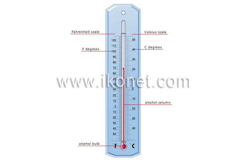 thermometer image