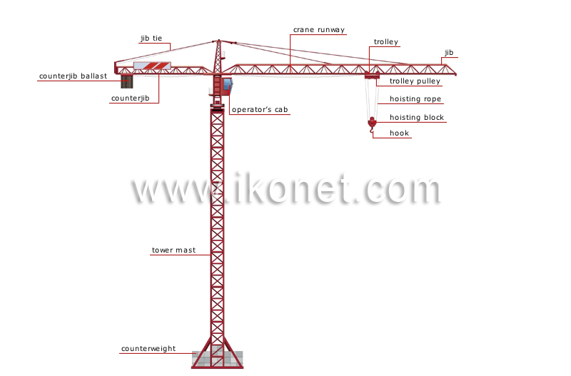 tower crane image