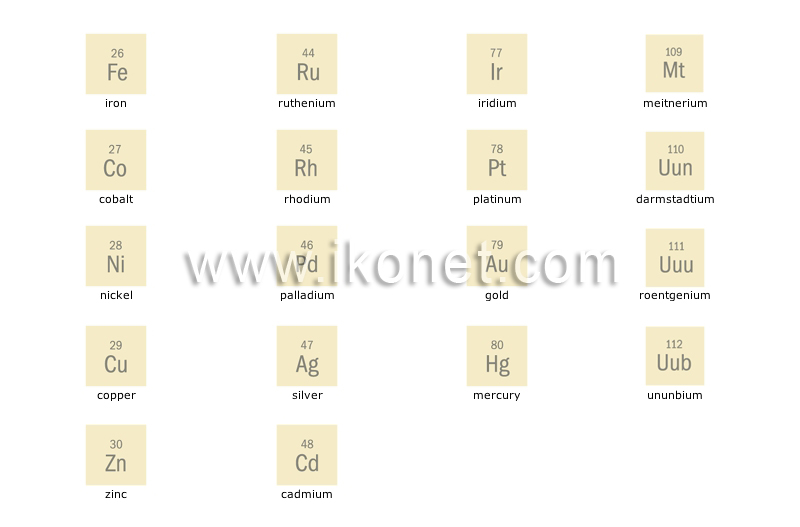 transition metals image