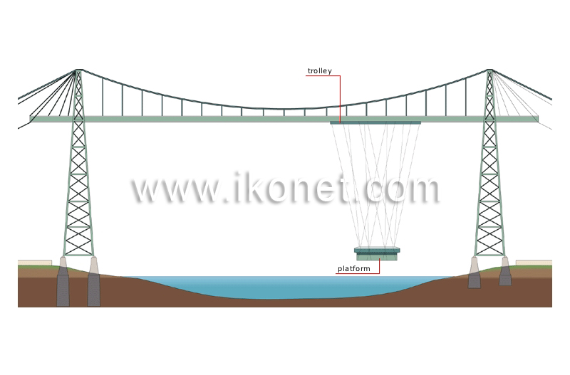 transporter bridge image